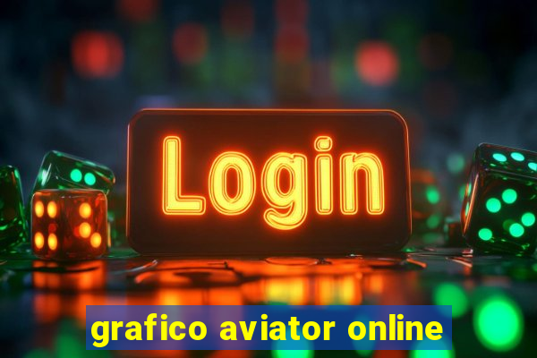 grafico aviator online